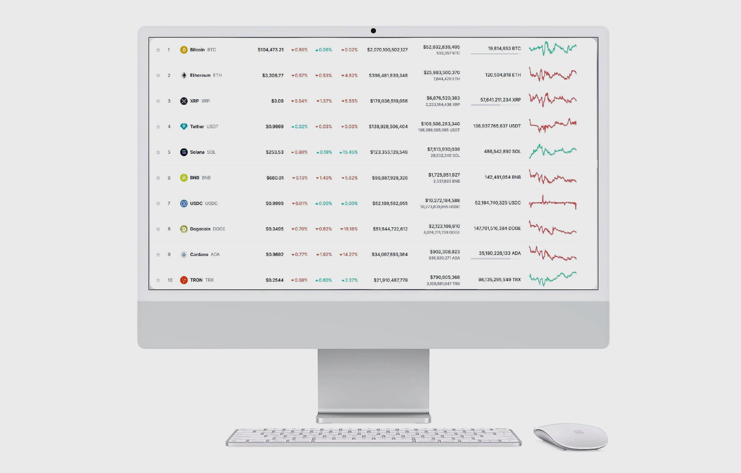 Ritmo Corexar sistema AI trading